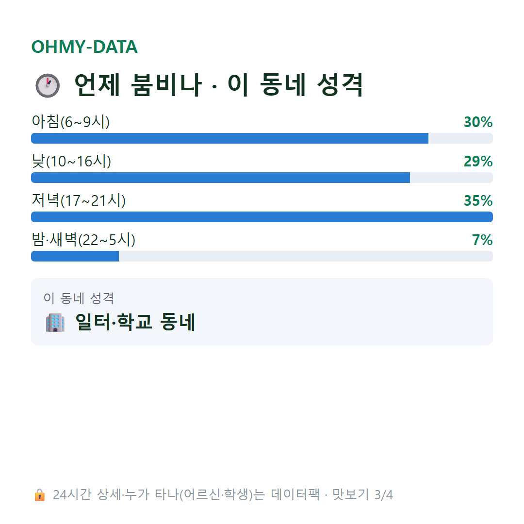 문정동 맛보기