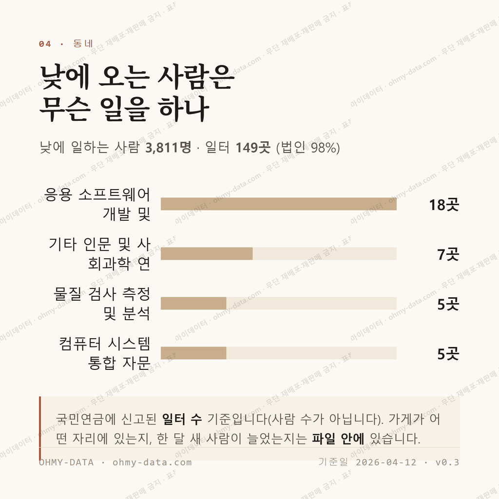 문지동 맛보기 3