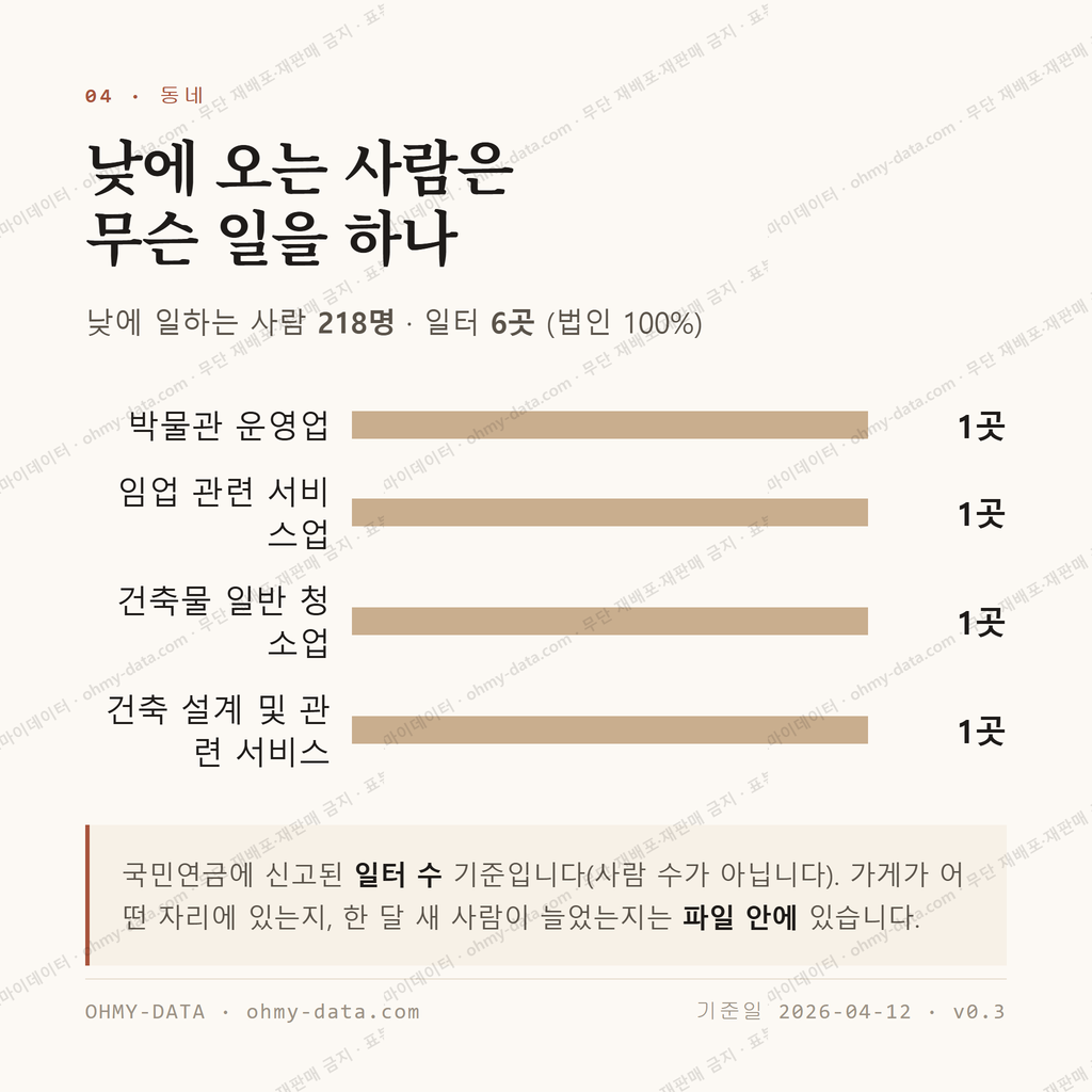 남창동 맛보기 3