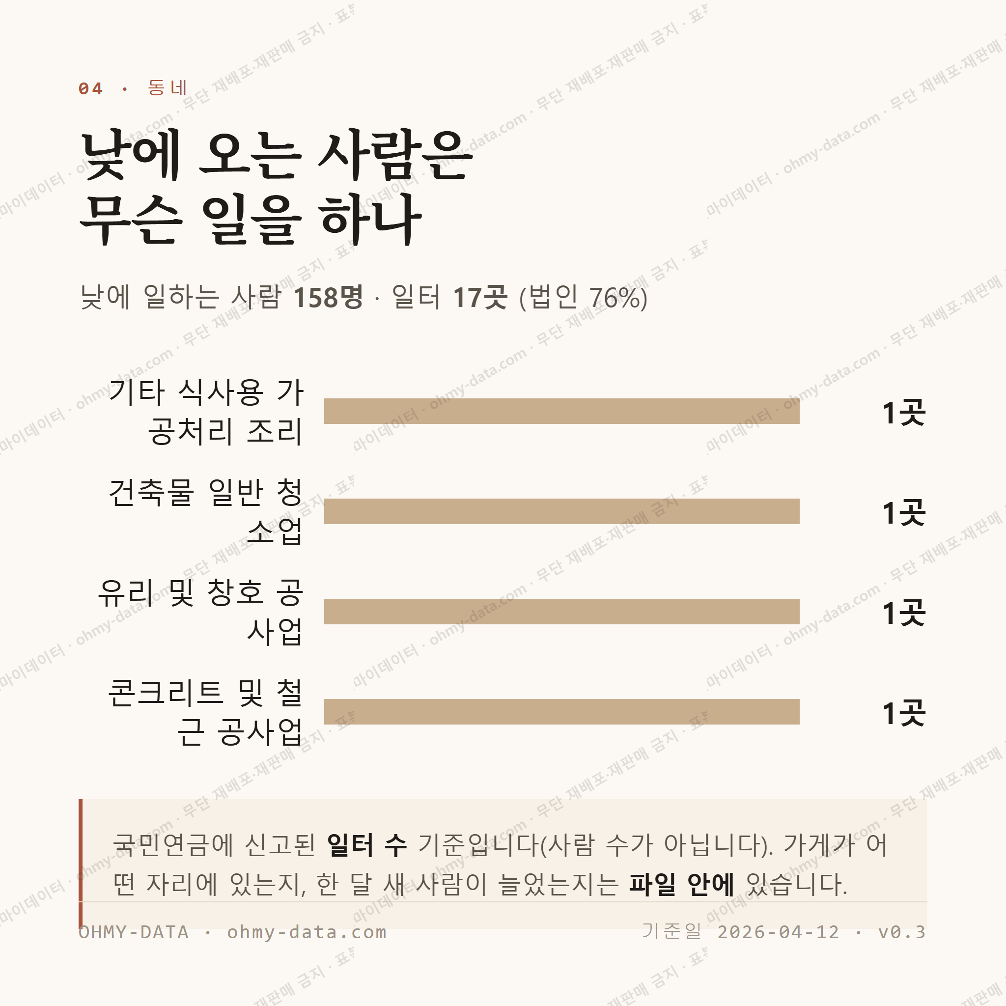 내동 맛보기 3