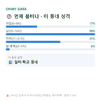 대천동 맛보기