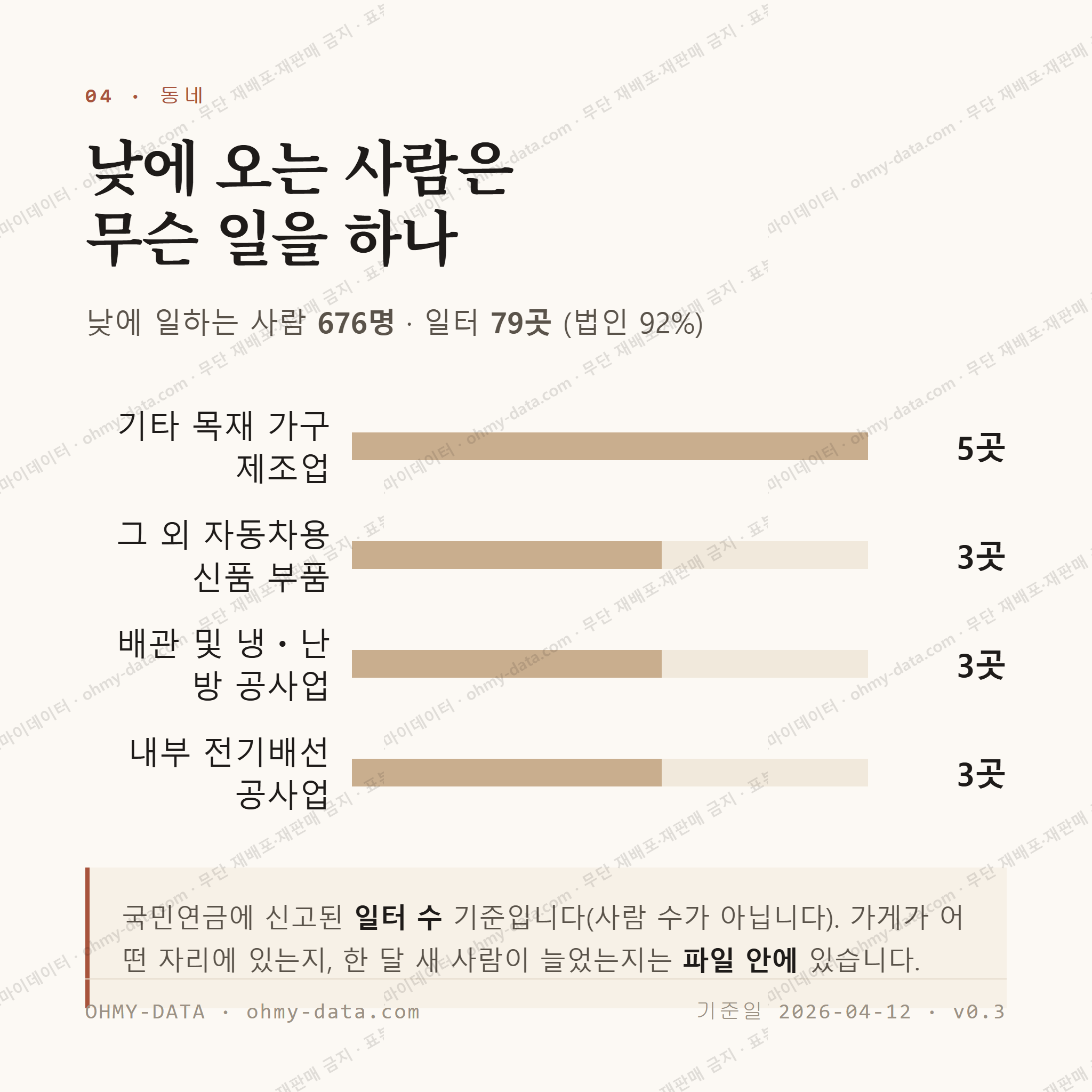 불은면 맛보기 3