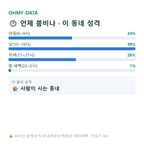 관설동 맛보기