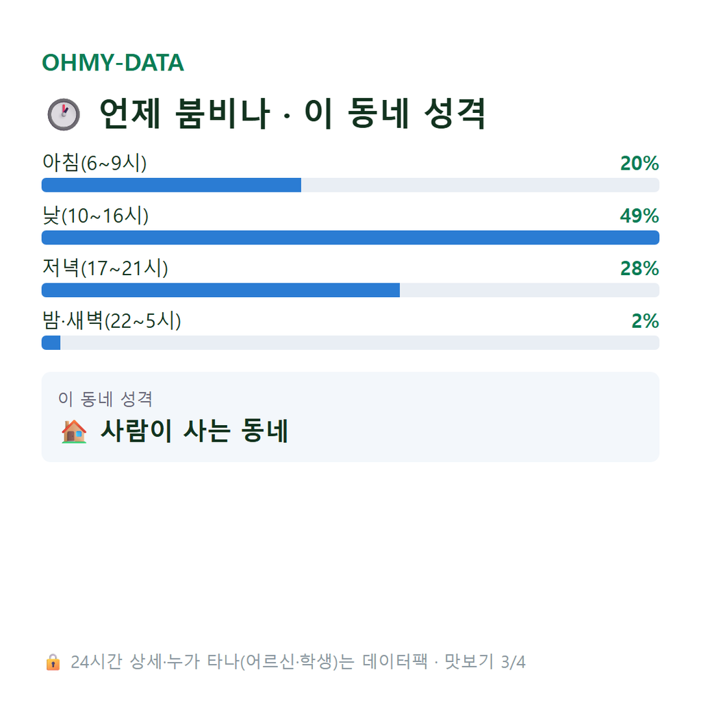 덕암동 맛보기