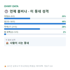 덕암동 맛보기
