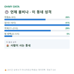 가음동 맛보기
