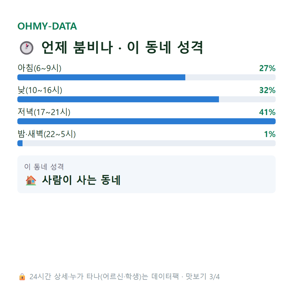 옥동 맛보기