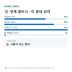 옥동 맛보기