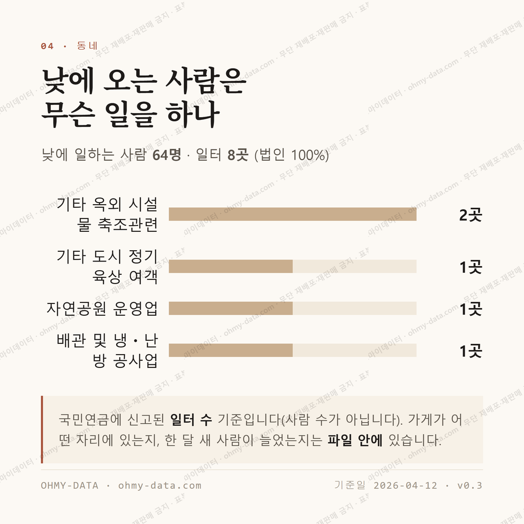 설악동 맛보기 3