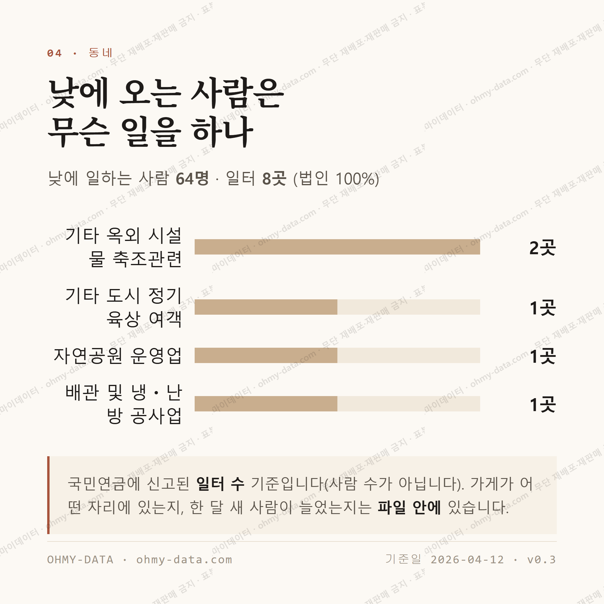 설악동 맛보기 3