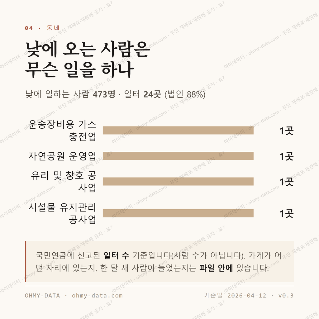 장사동 맛보기 3