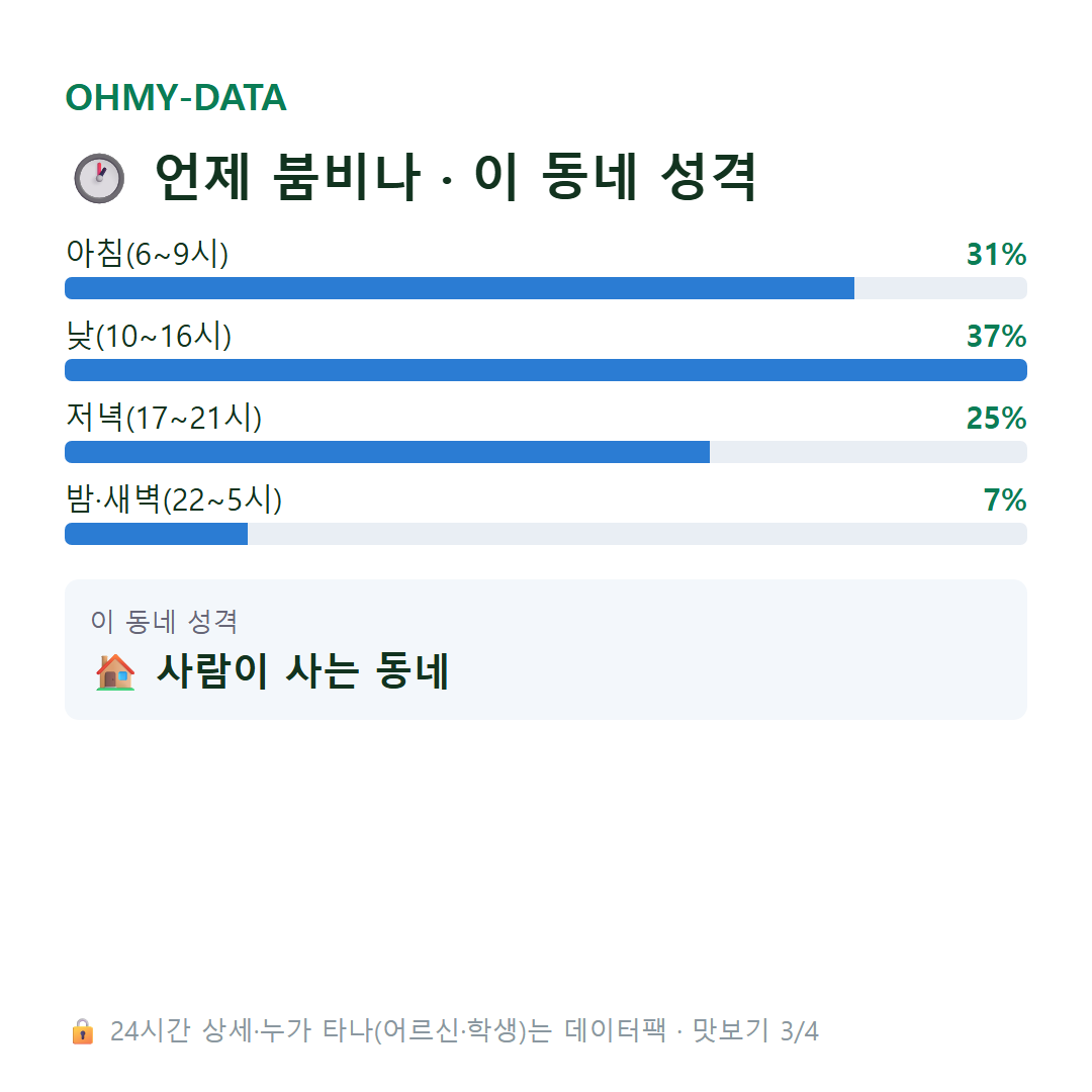 걸포동 맛보기