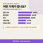 범어동 범어동_맛보기_3.png