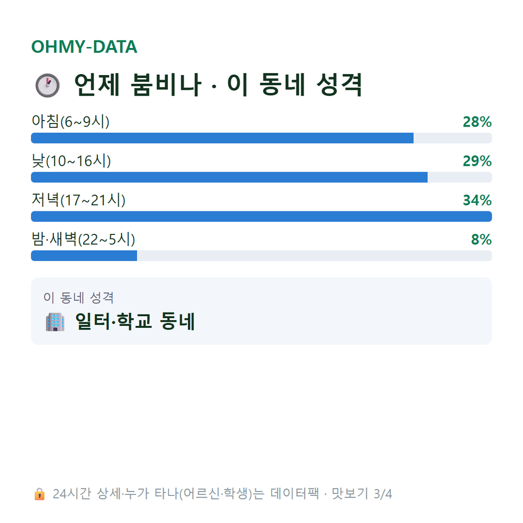 대장동 맛보기