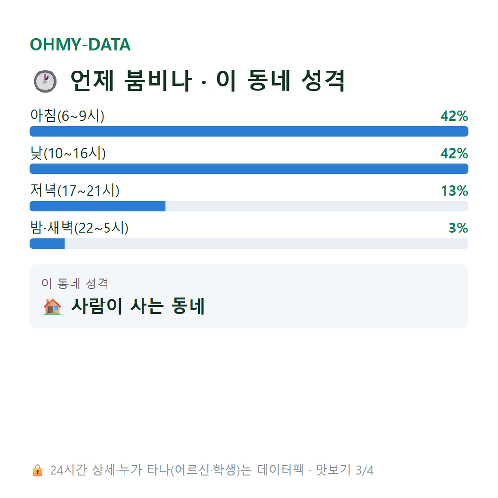 천선동 맛보기