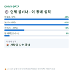 천선동 맛보기