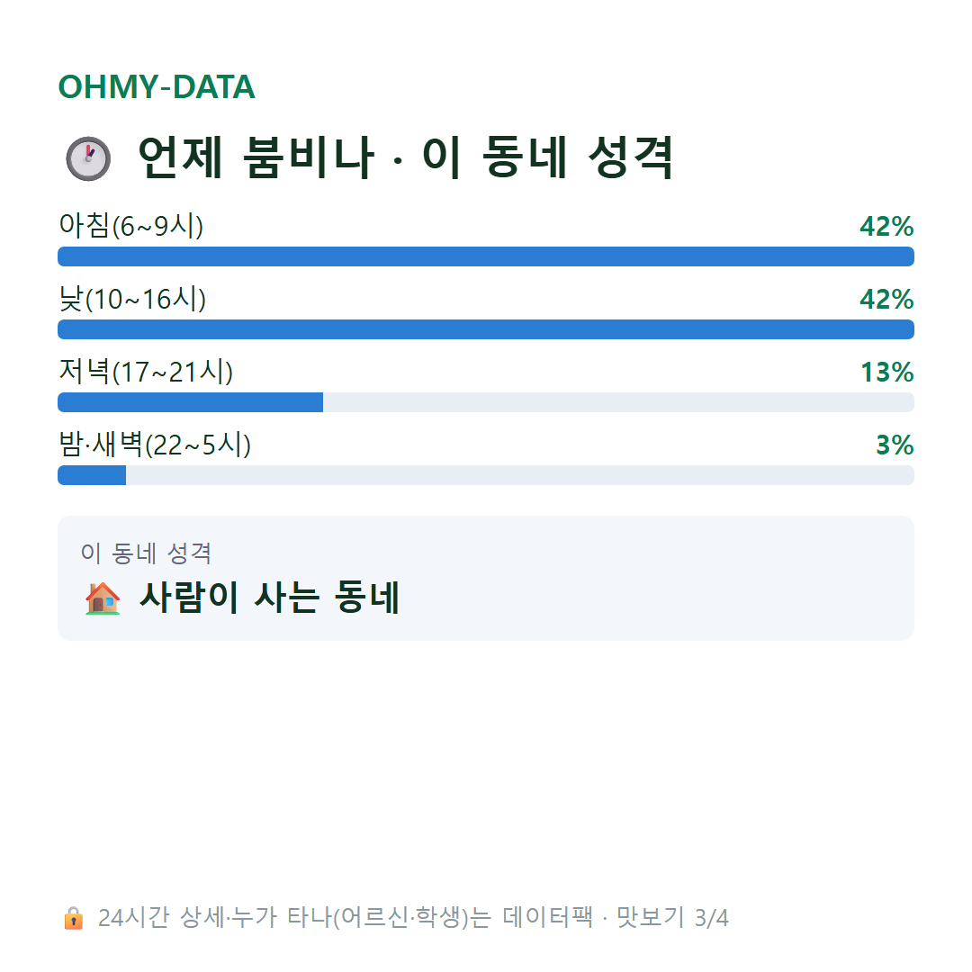 천선동 맛보기