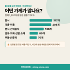 감삼동 감삼동_맛보기_3.png