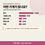 동명동 동명동_맛보기_3.png