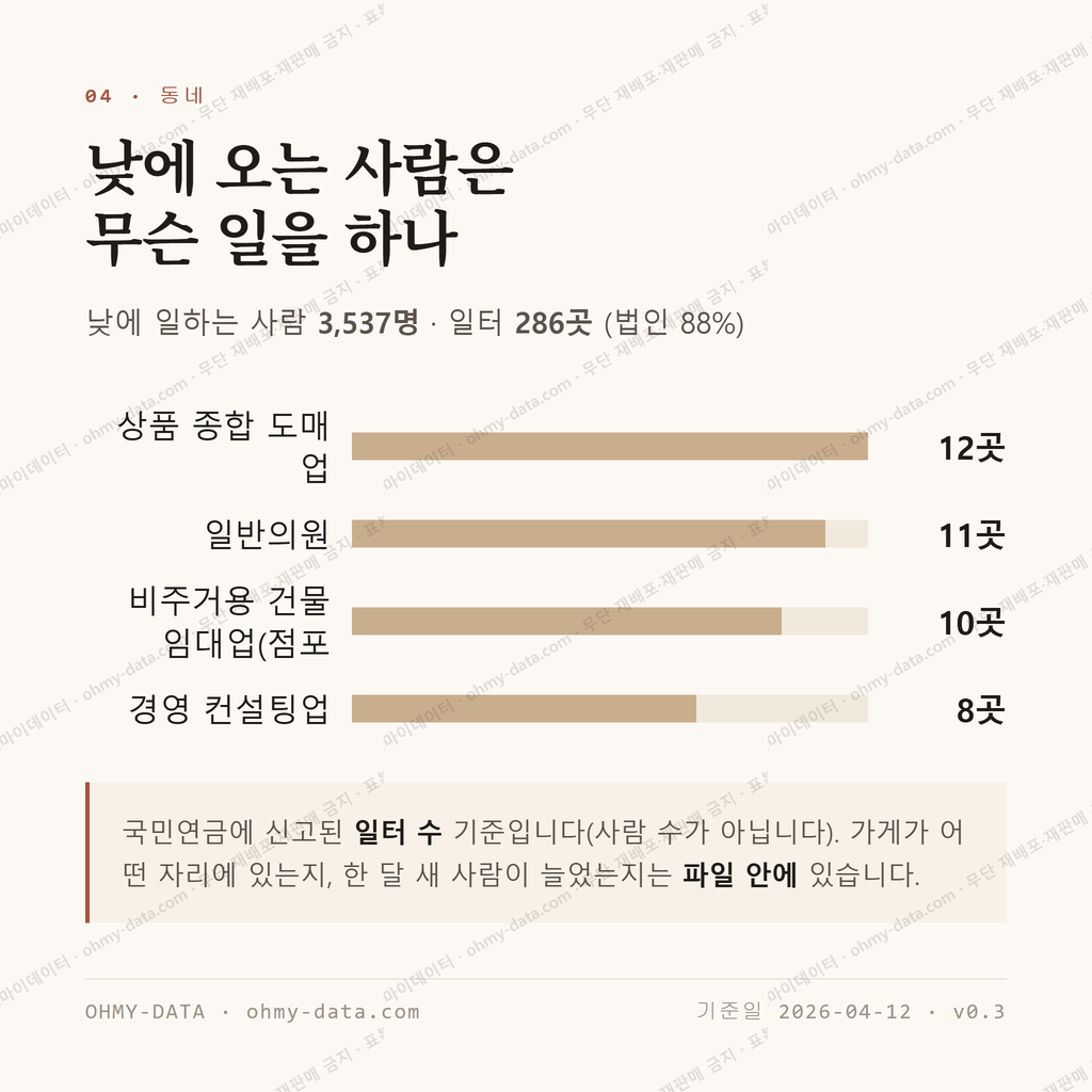 풍무동 맛보기 3