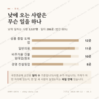 풍무동 맛보기 3