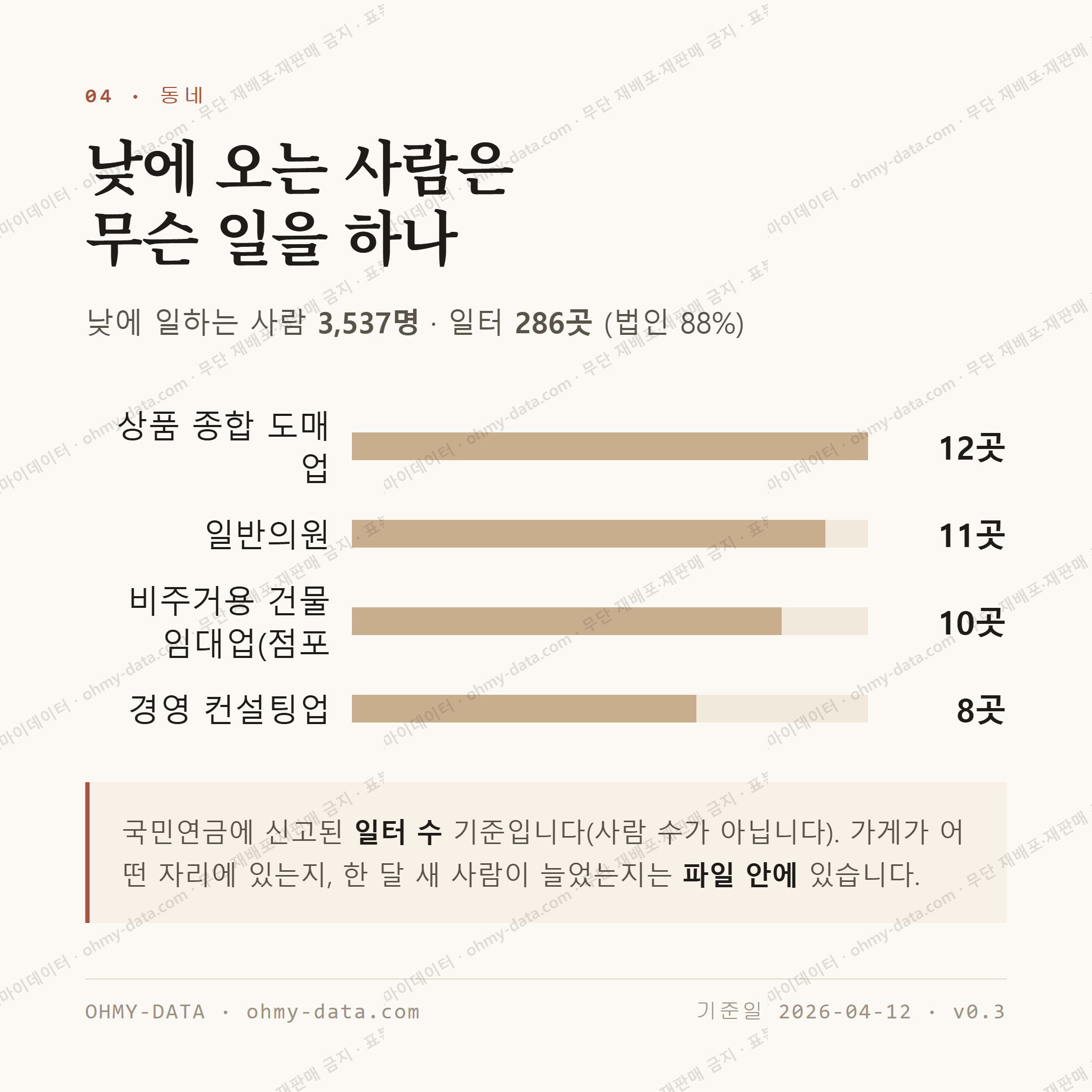 풍무동 맛보기 3