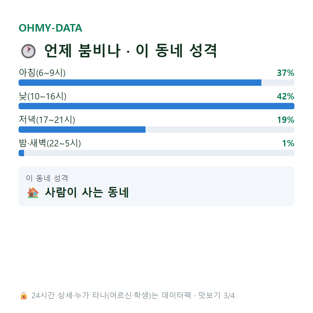 남정동 맛보기