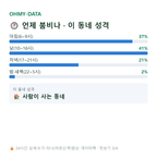 산정동 맛보기