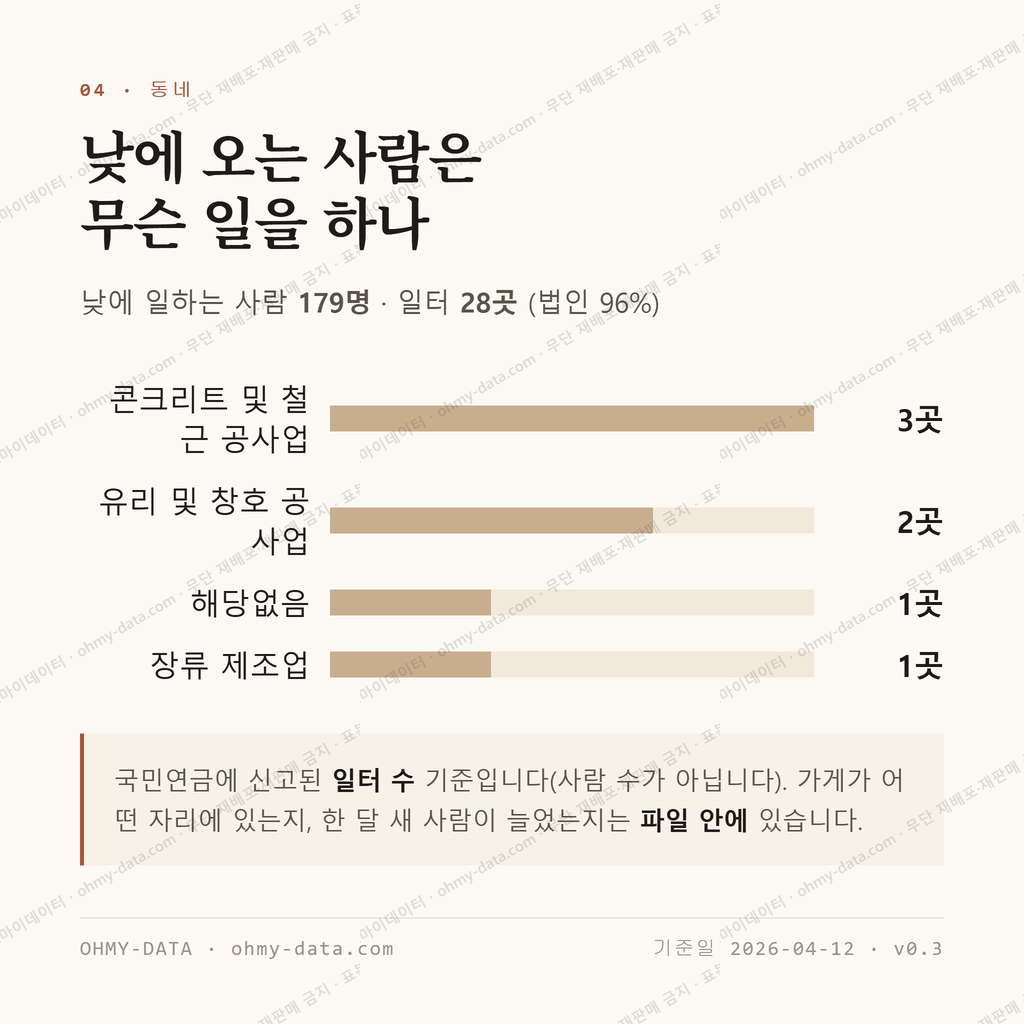 학산면 맛보기 3