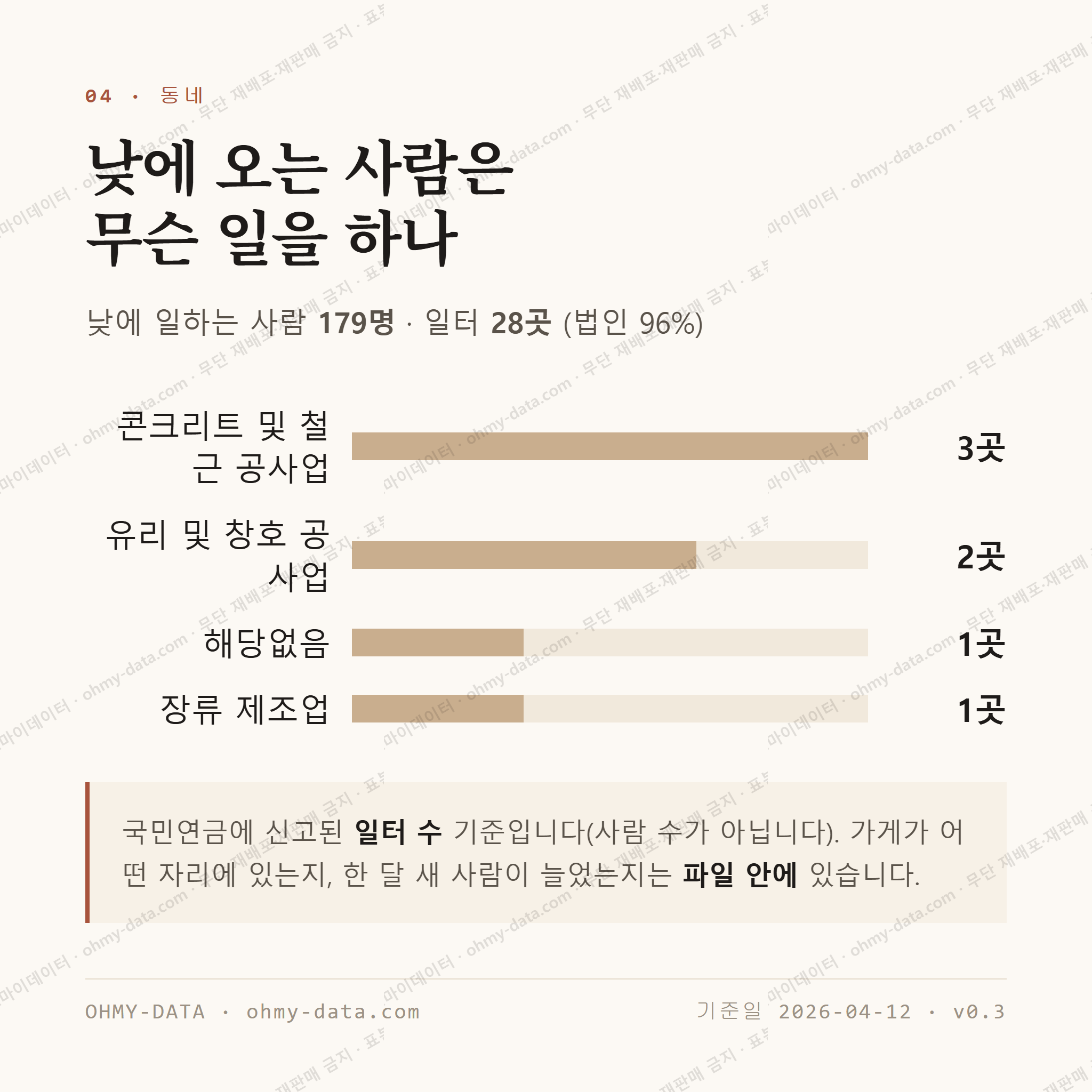 학산면 맛보기 3