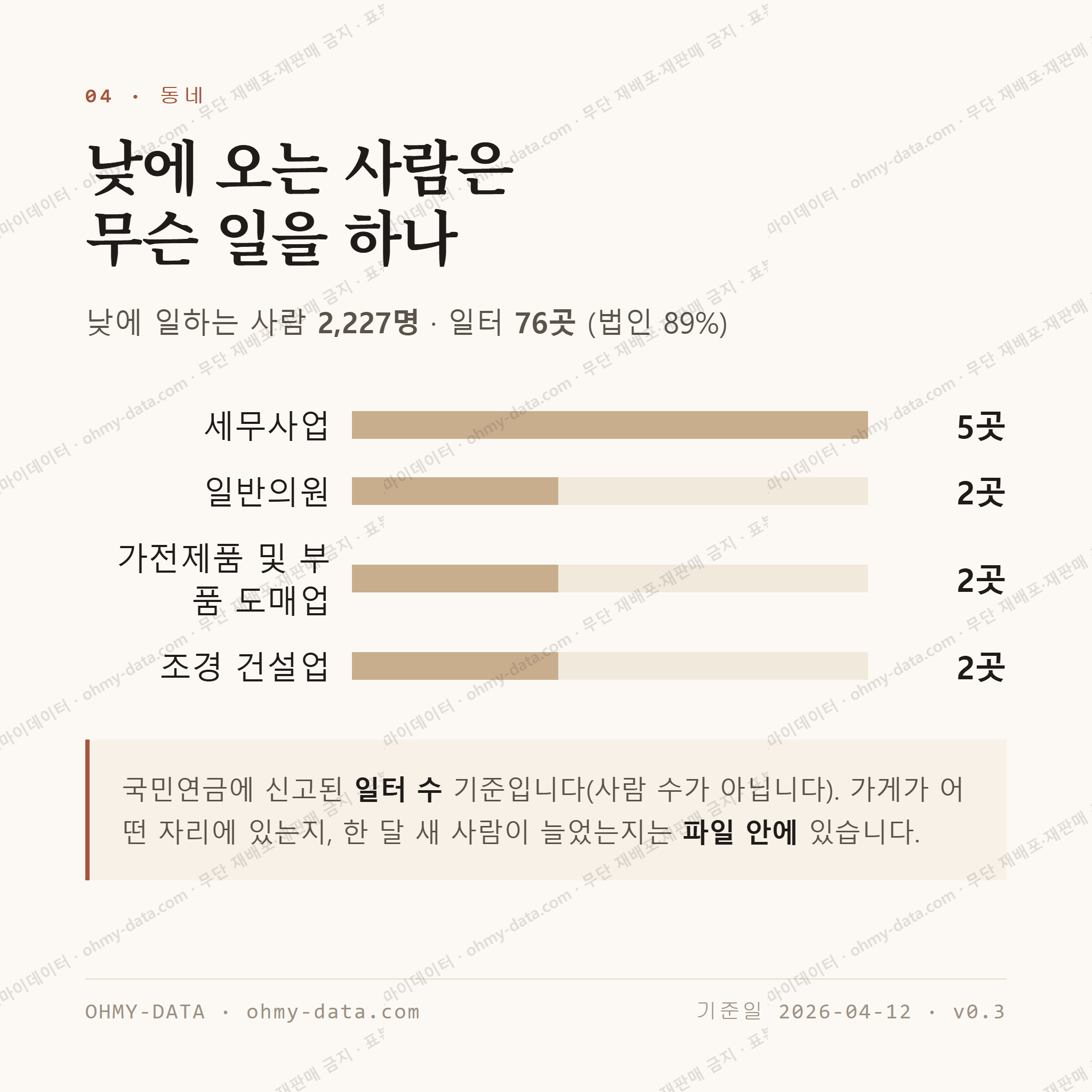 연희동 맛보기 3