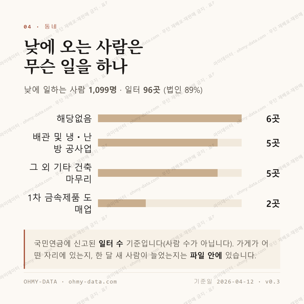부곡동 맛보기 3