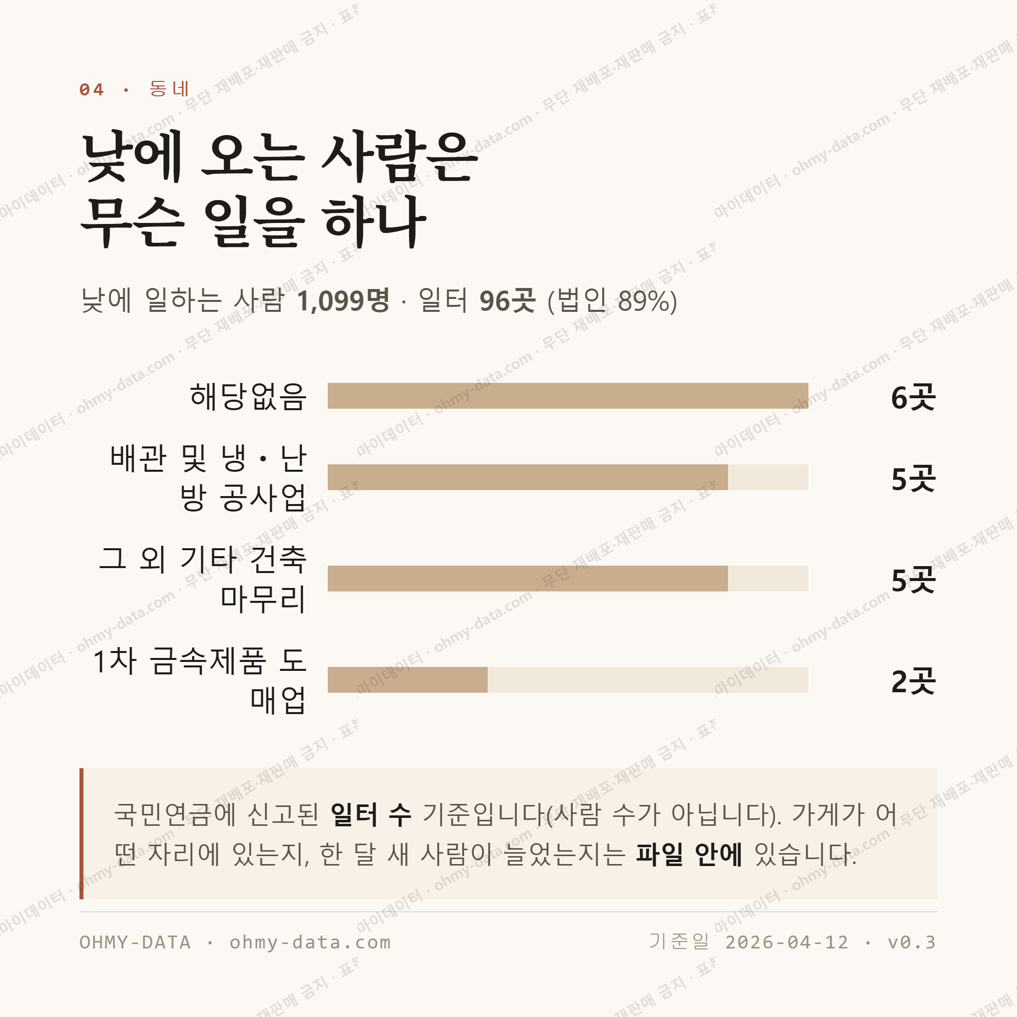 부곡동 맛보기 3