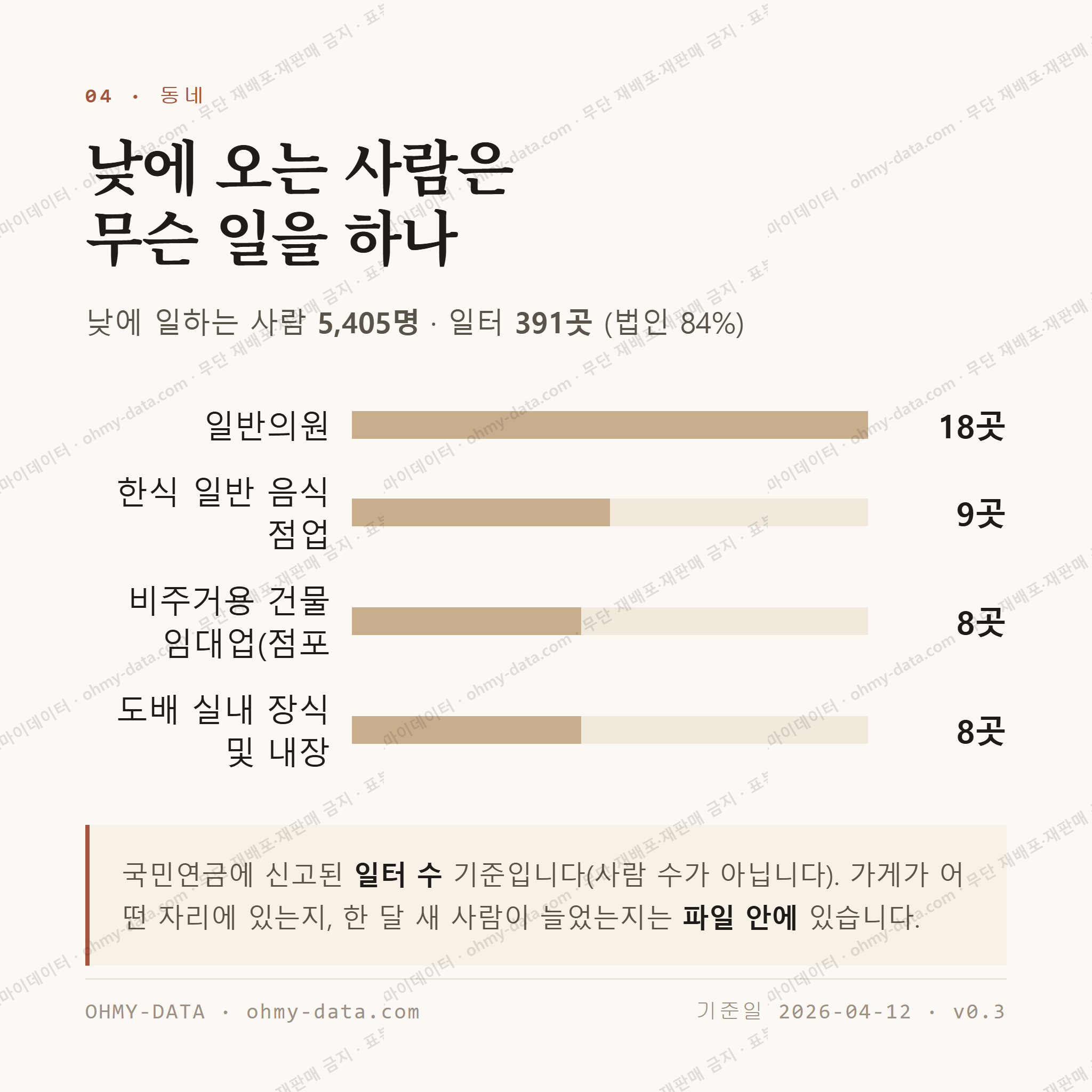 수유동 맛보기 3