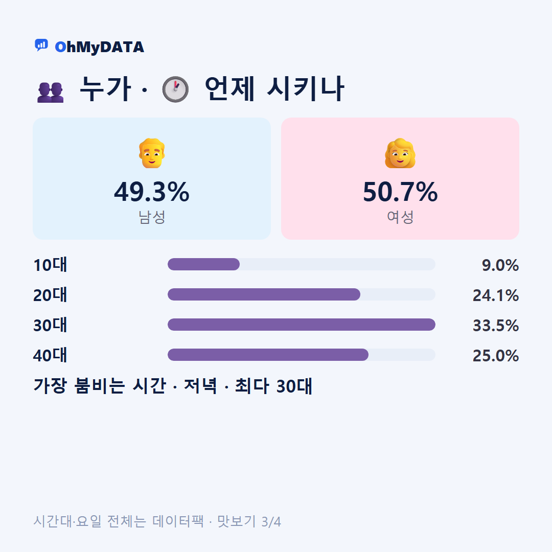 봉동읍 맛보기 3/4