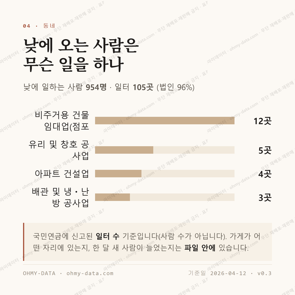 금암동 맛보기 3