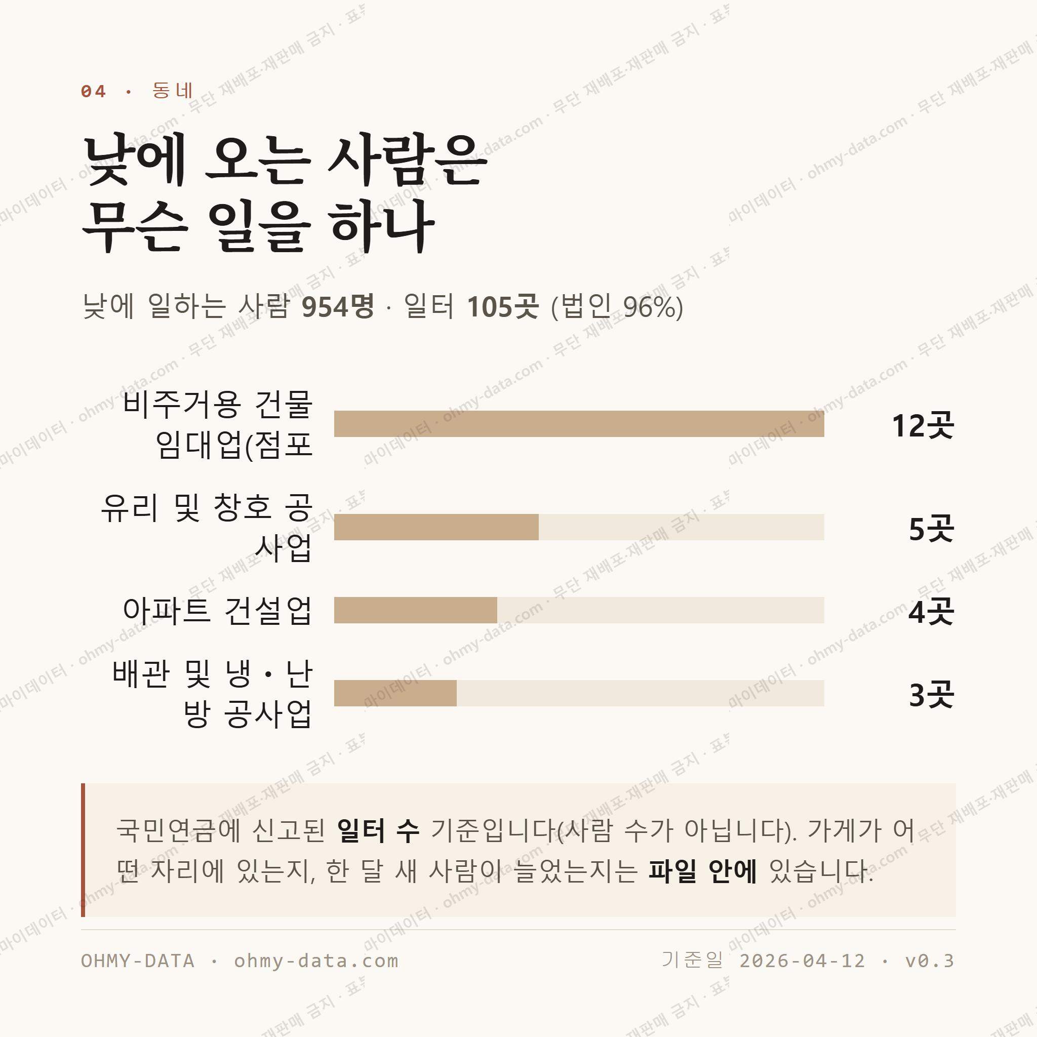 금암동 맛보기 3