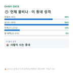 동면 맛보기