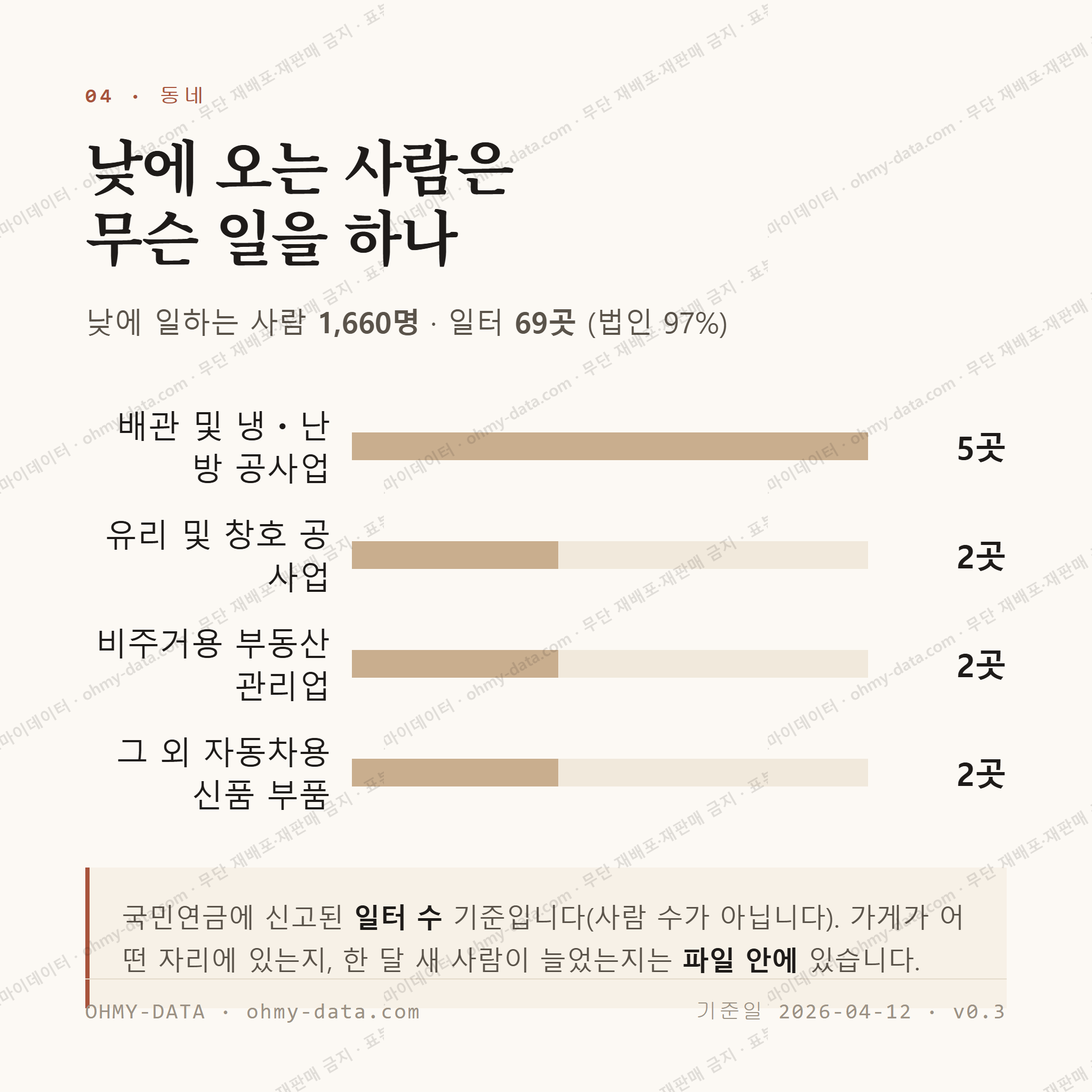 목행동 맛보기 3