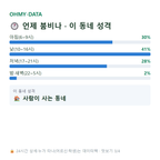 백사면 맛보기