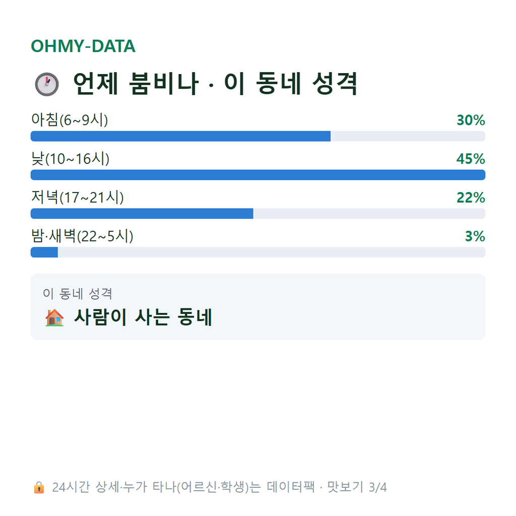회성동 맛보기