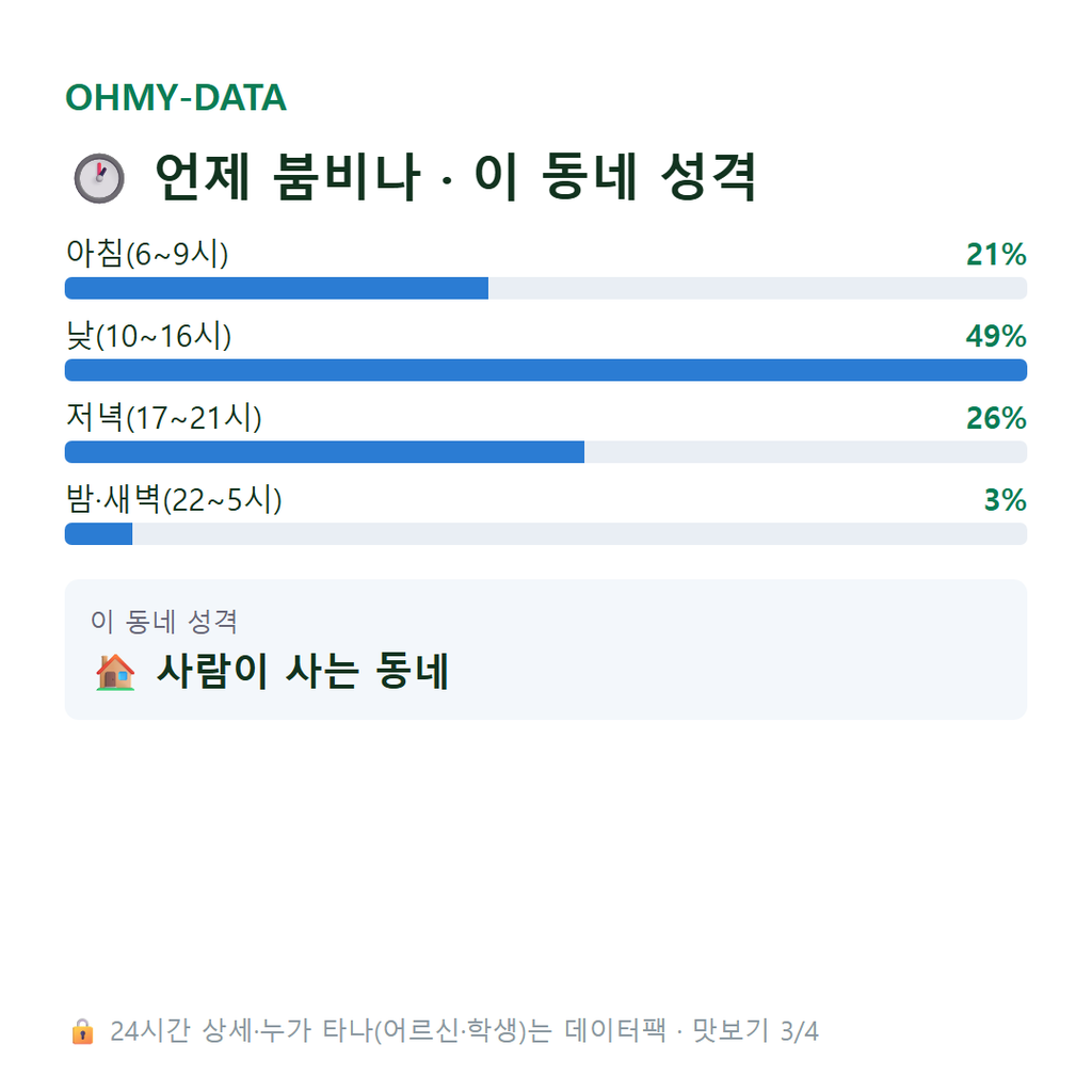 대명동 맛보기