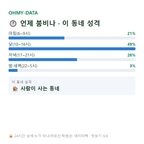 대명동 맛보기
