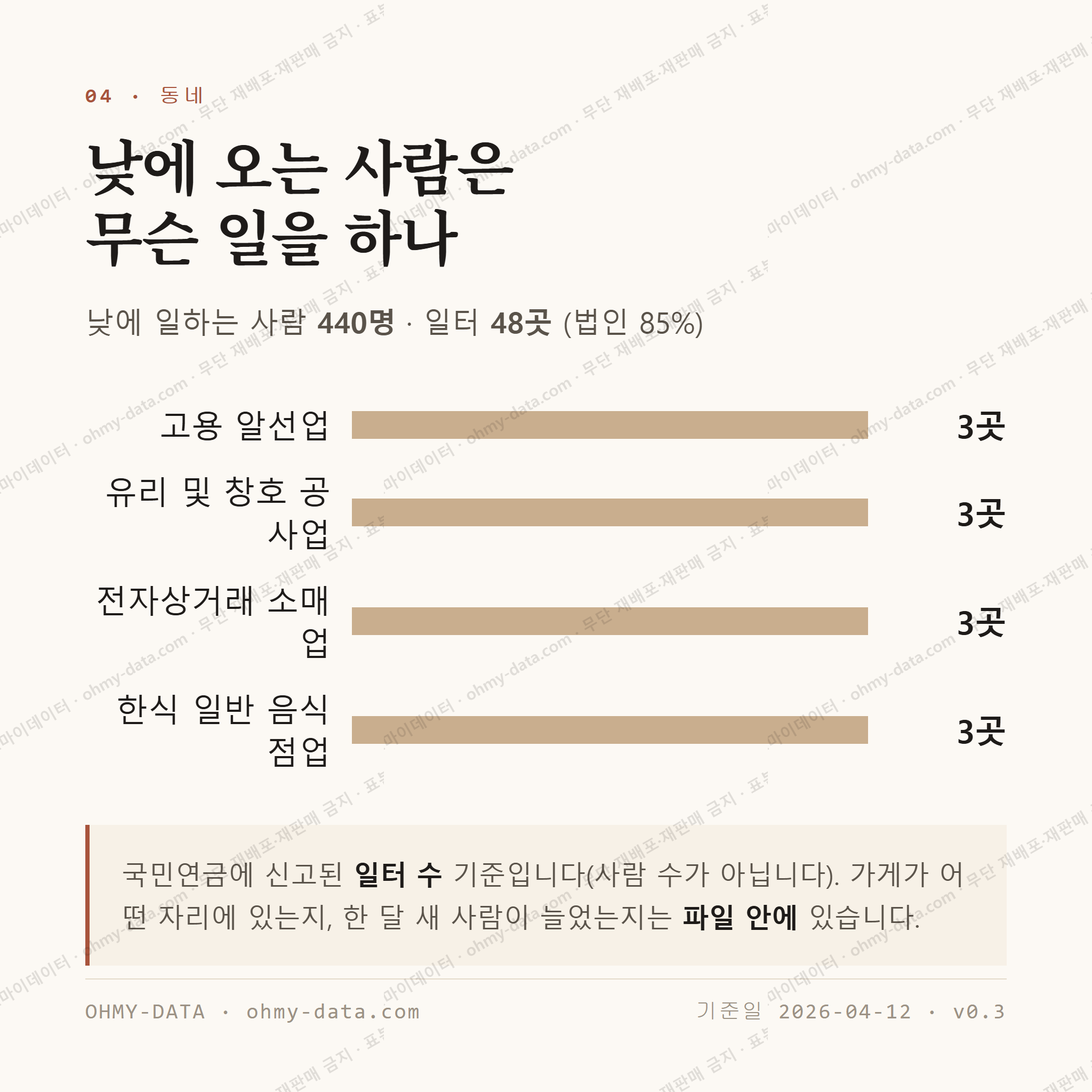 용담동 맛보기 3