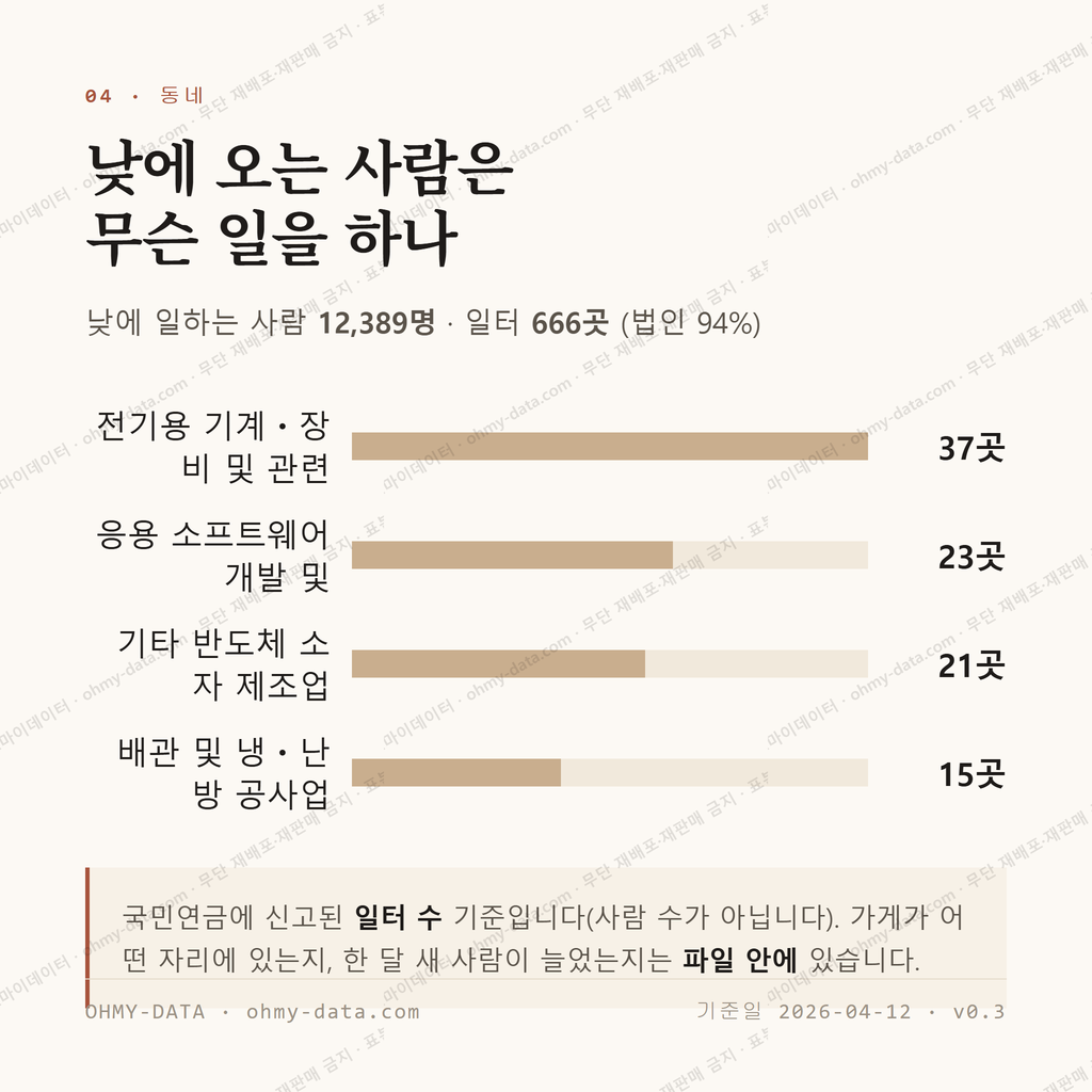 소하동 맛보기 3