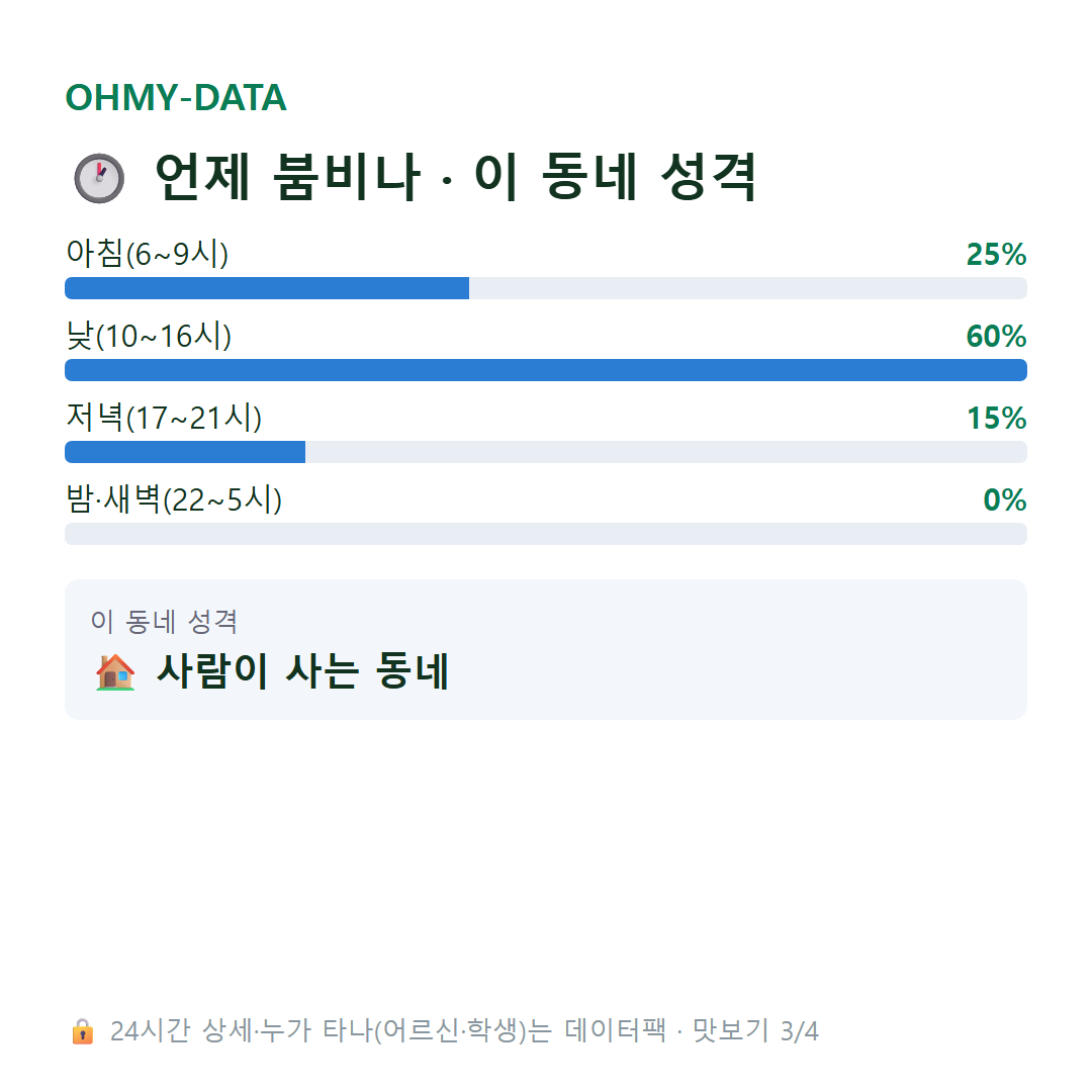 회남면 맛보기
