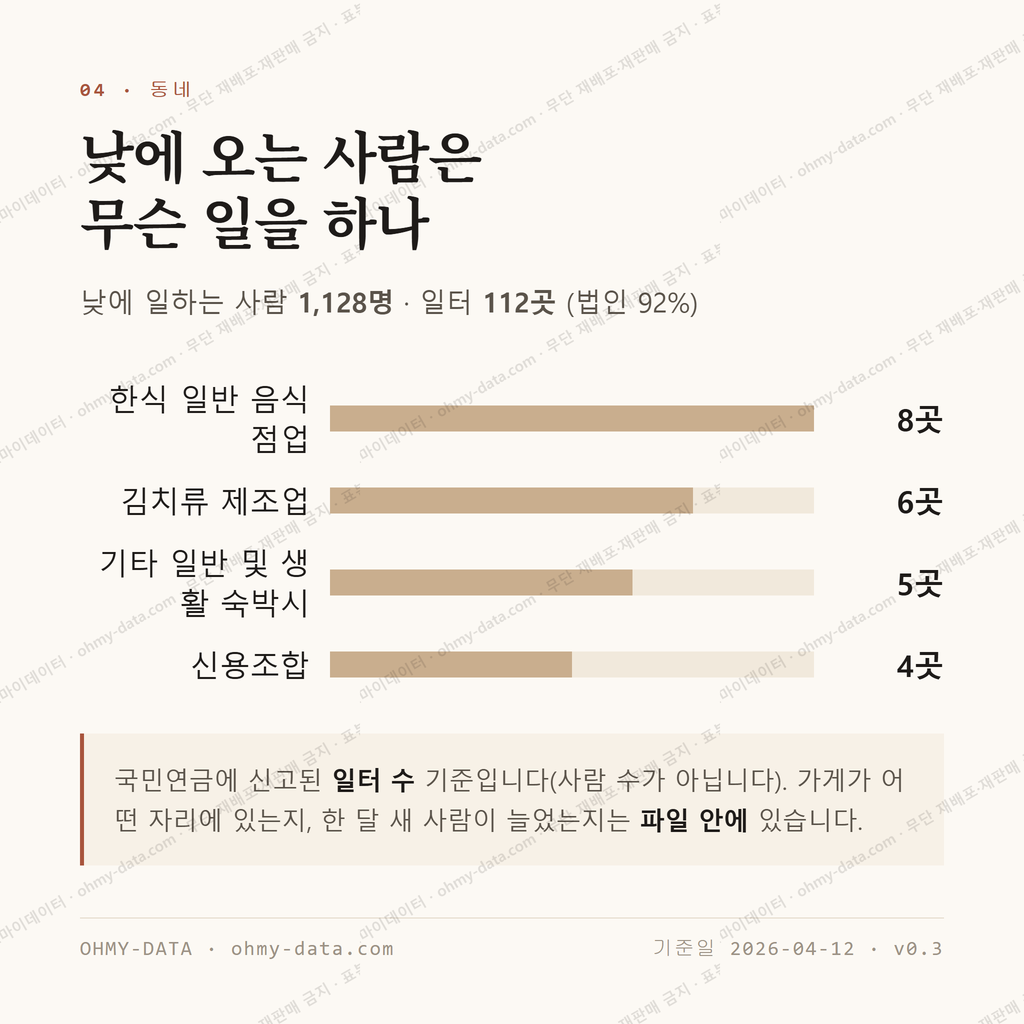 돌산읍 맛보기 3