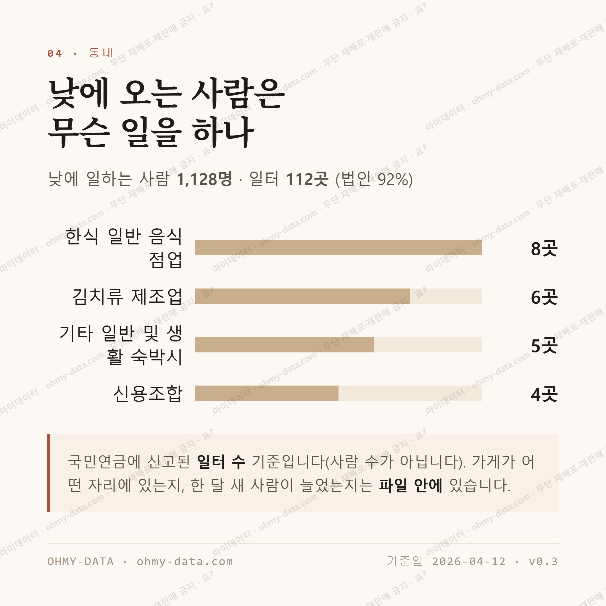 돌산읍 맛보기 3