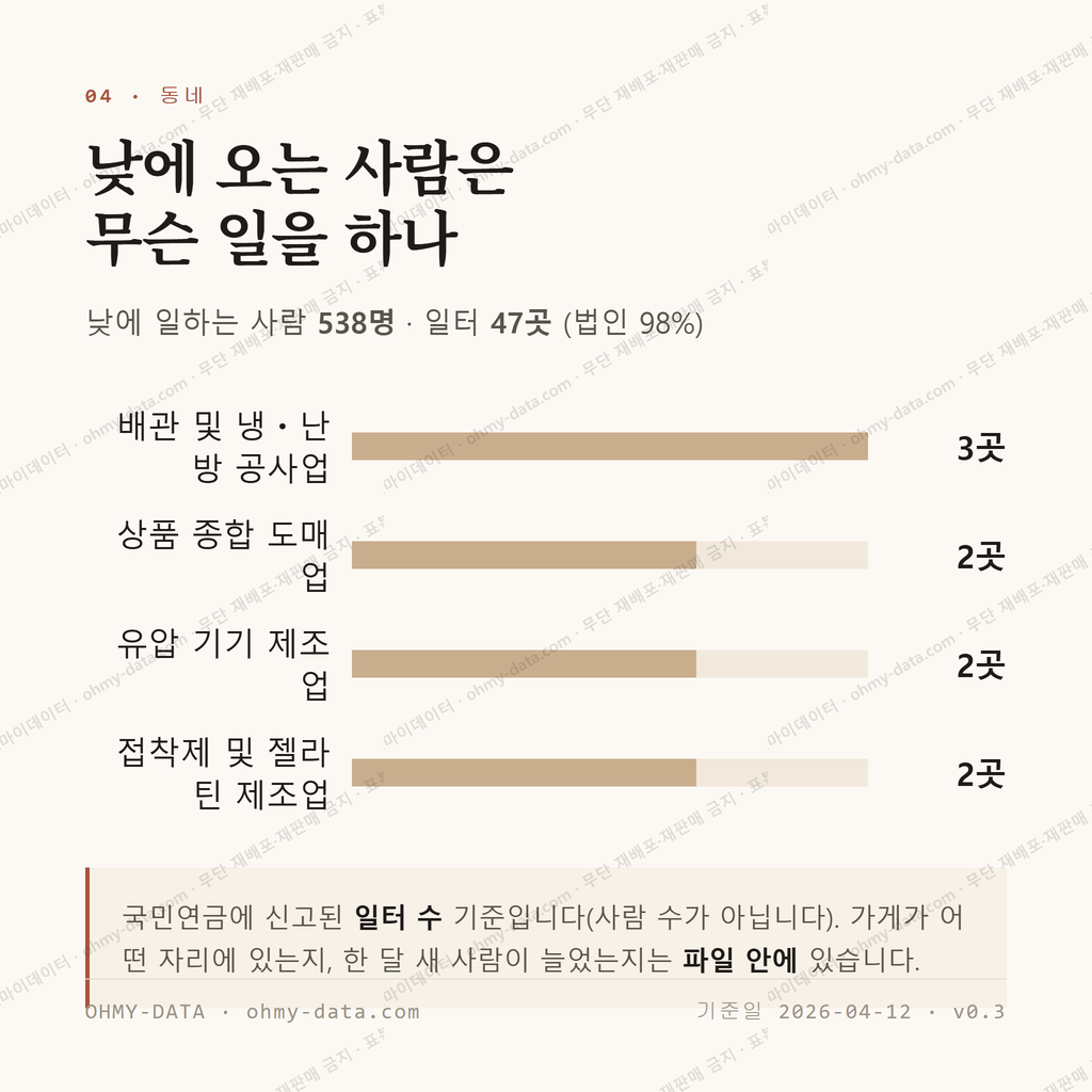 백학면 맛보기 3