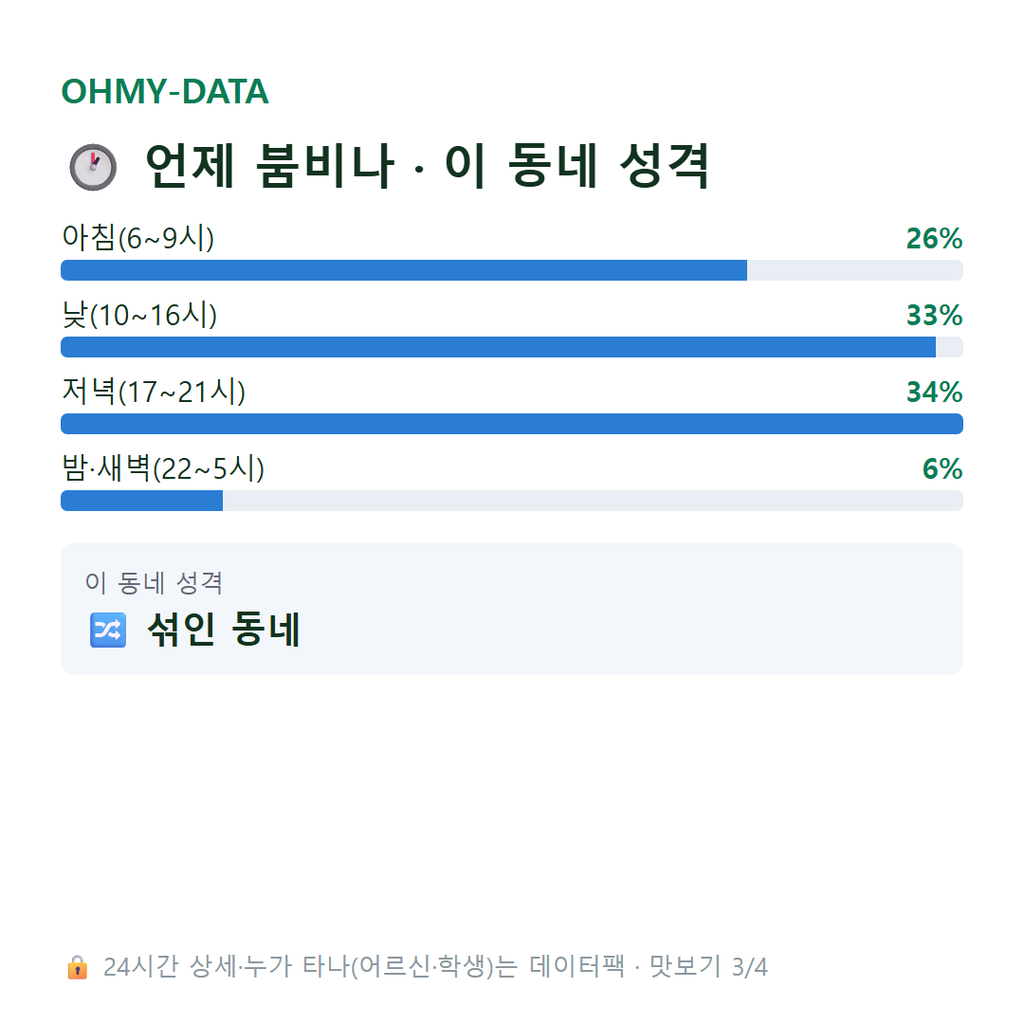 신촌동 맛보기